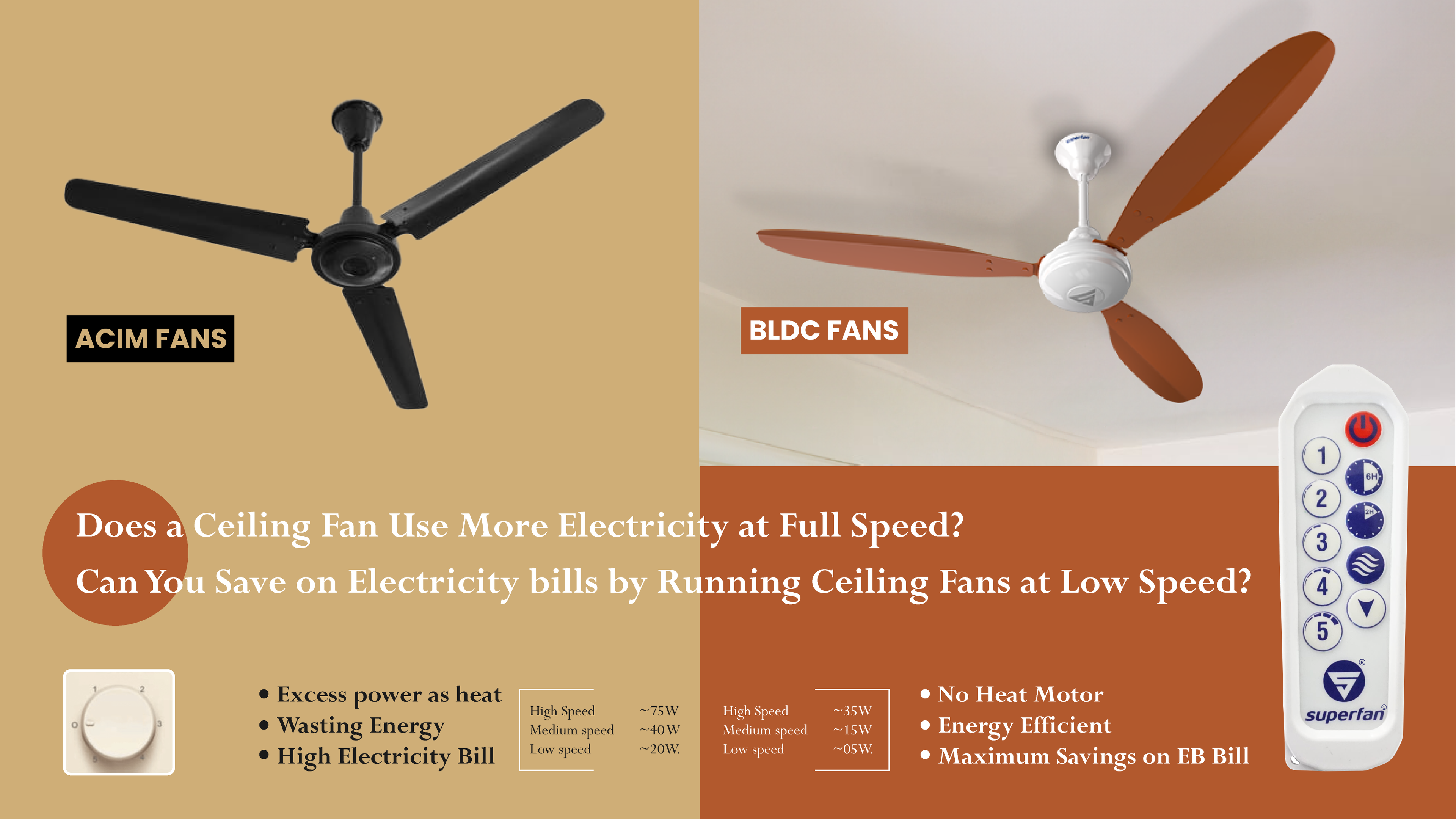 Does a BLDC Ceiling Fan Use More Electricity at Full Speed?-BLDC vs ACIM fans-electricity consumption-energy saving decisions