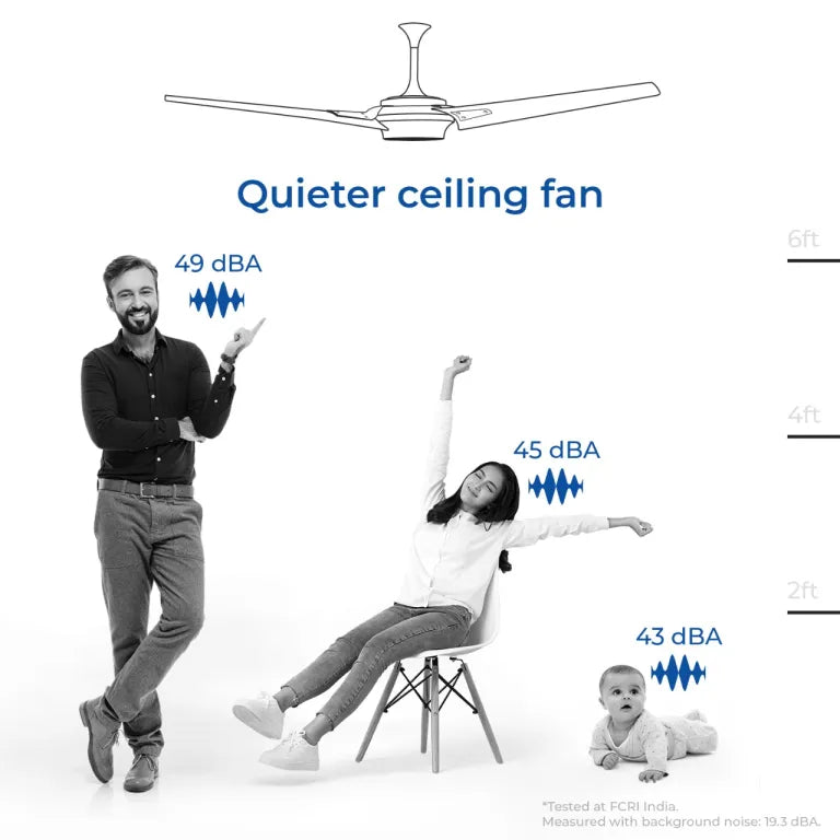 Superfan-Quieter ceiling fan-FCRI India Test-India’s first BLDC Ceiling fan