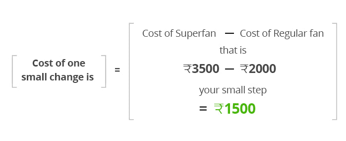Superfan BLDC Ceiling fan price, Regular fan price, bills, savings, investment