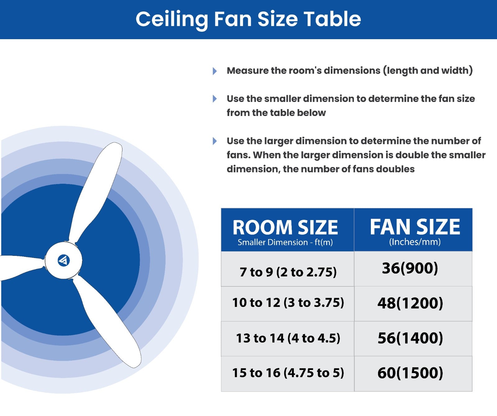 How to Choose a Ceiling Fan for Your Room (Space) Superfan