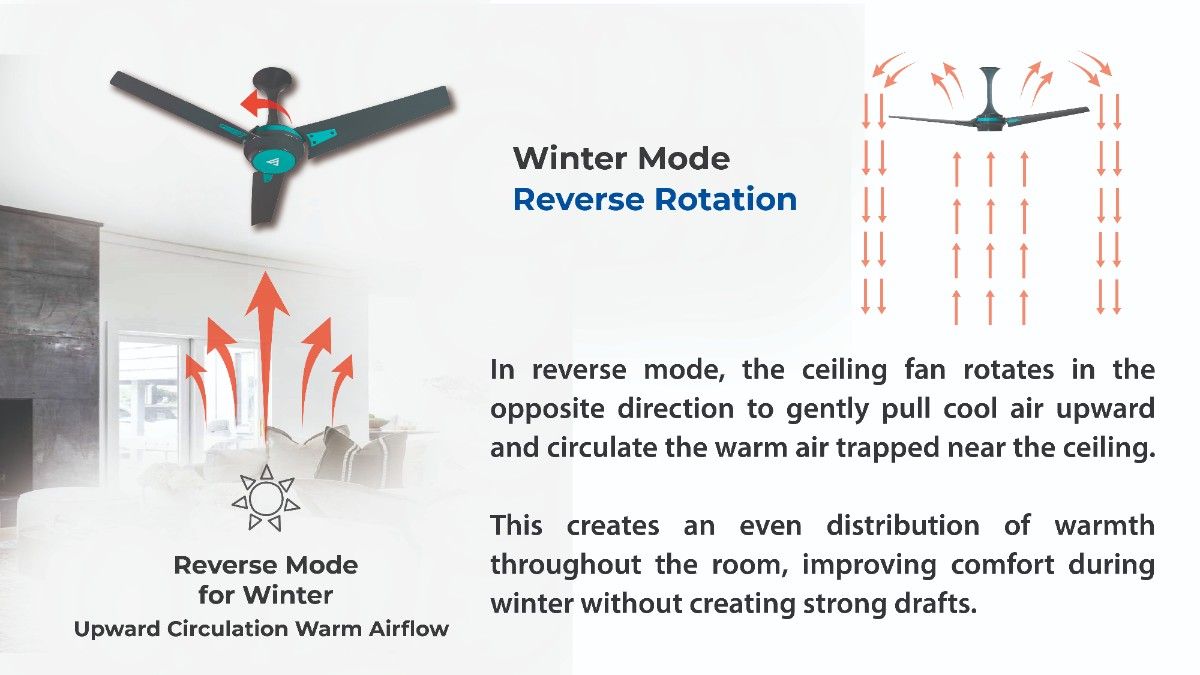 Winter mode ceiling fan reverse airflow helping distribute warm air evenly in a room