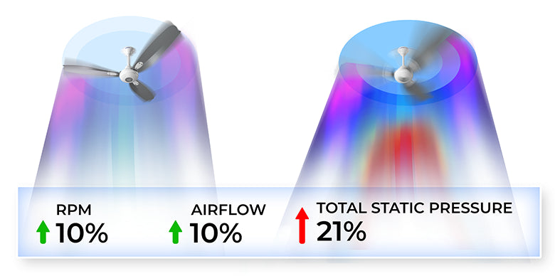 HIGH FLOW CEILING FANS & HIGH SPEED CEILING FANS – Superfan