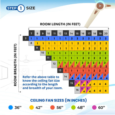 Fan Coverage Area How to Choose a Ceiling Fan for Your Room (Space) | Superfan