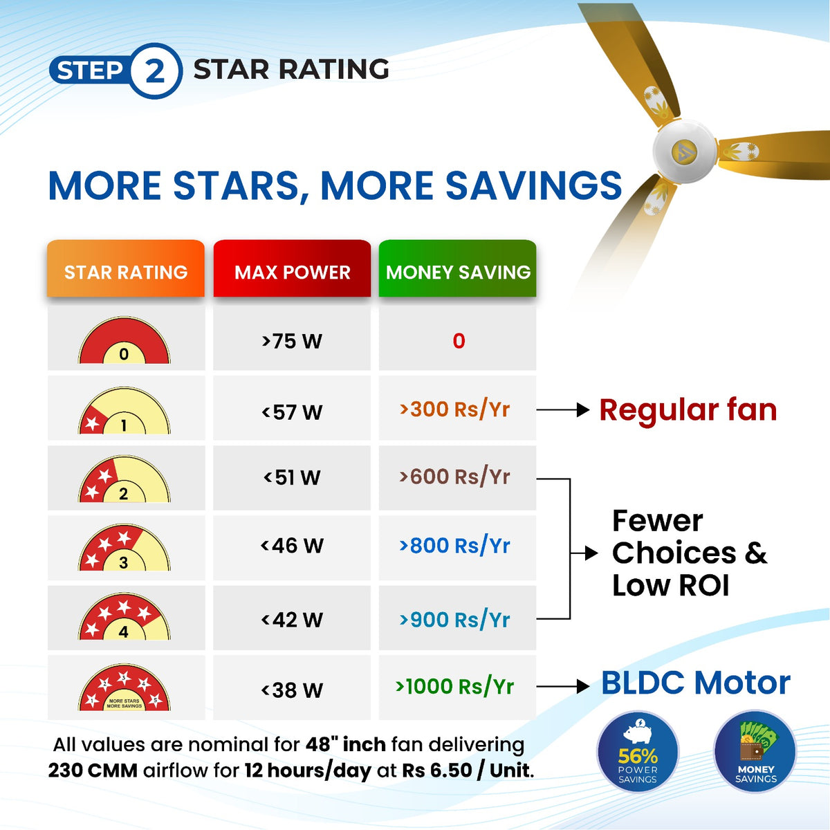 Fan Rating Table How to Choose a Ceiling Fan for Your Room (Space) | Superfan