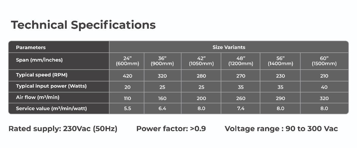 SuperQ-BLDC ceiling fan technical specifications showing airflow rpm power consumption and service value for different fan sizes