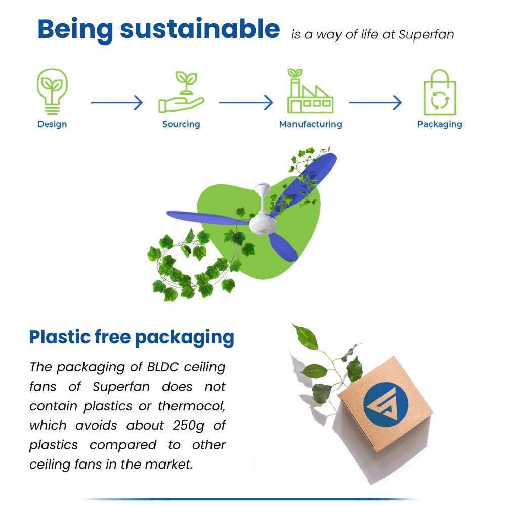 Superfan eco friendly BLDC ceiling fan sustainable design manufacturing and plastic free packaging