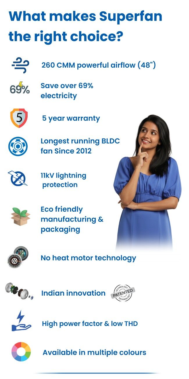 Superfan energy saving BLDC ceiling fan features including powerful airflow, low electricity consumption and eco friendly design