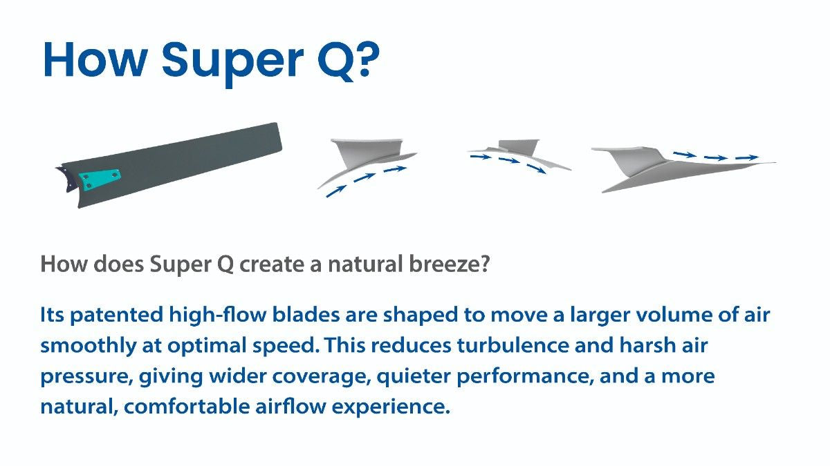 Superfan Super Q ceiling fan patented high flow blade technology creating smooth natural airflow with reduced turbulence