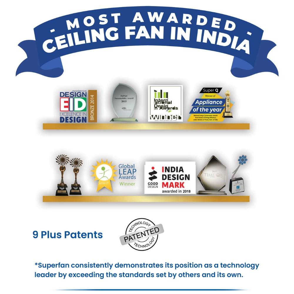 Superfan BLDC ceiling fan most awarded ceiling fan in India with multiple design awards and patented technology