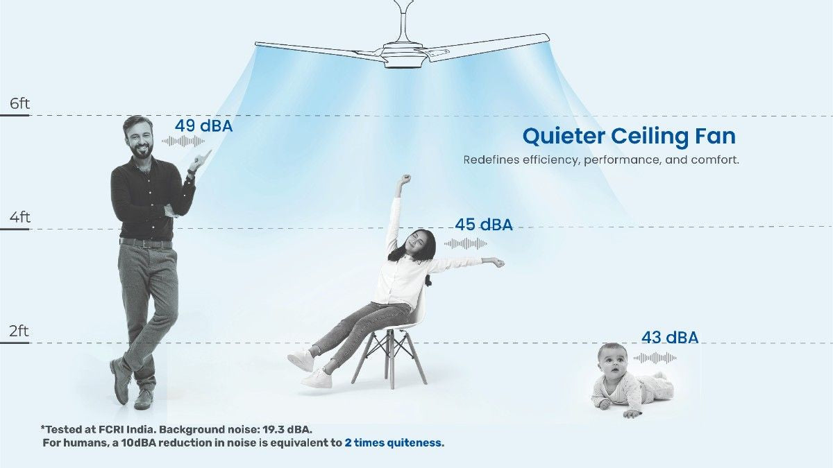 Quiet ceiling fan infographic showing low noise levels around 45 dBA for comfortable and silent airflow