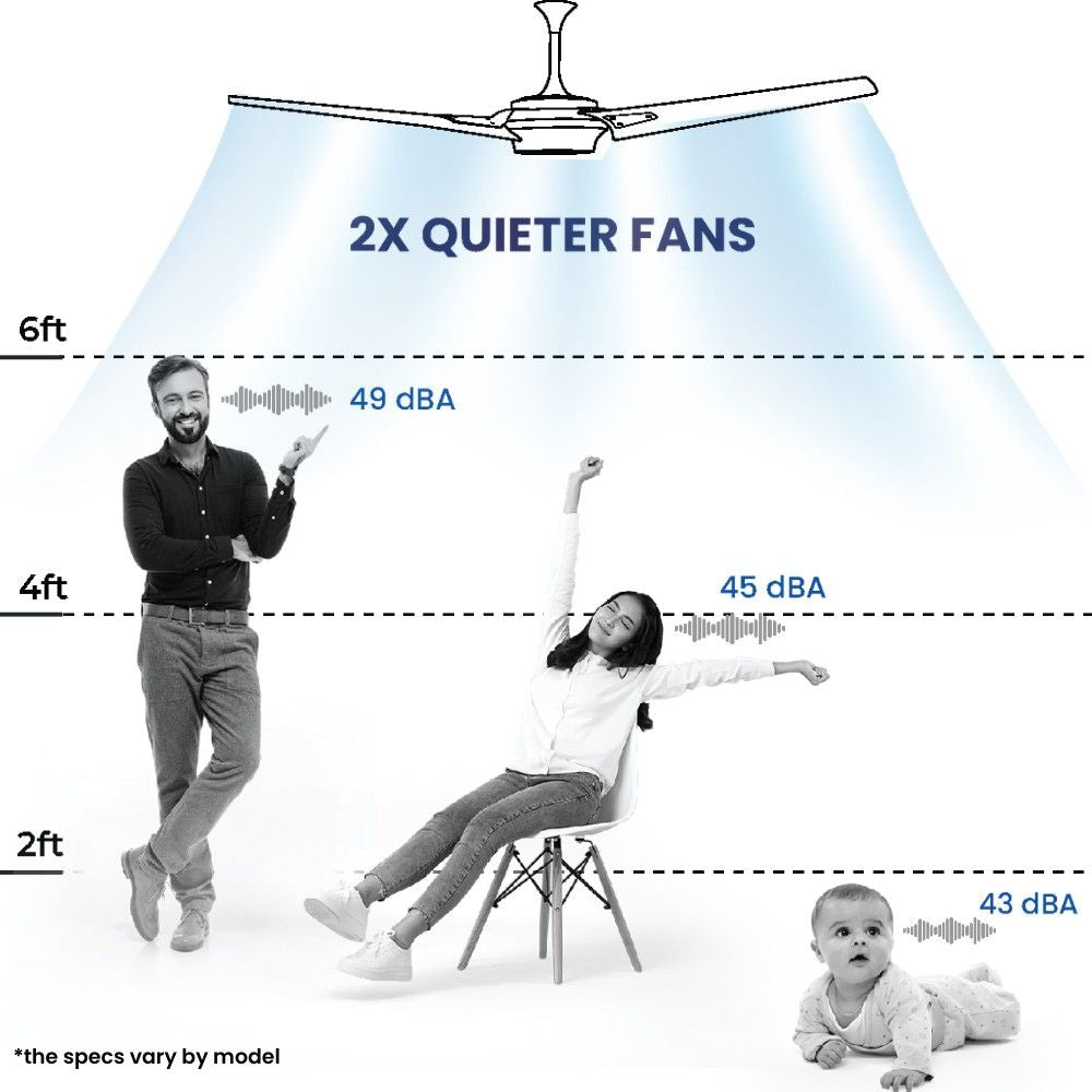 Superfan silent BLDC ceiling fan operating at low noise levels around 45 dB for quiet home comfort